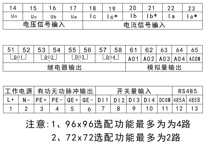 LCD多功能電力儀表接線端子（zǐ）示意圖