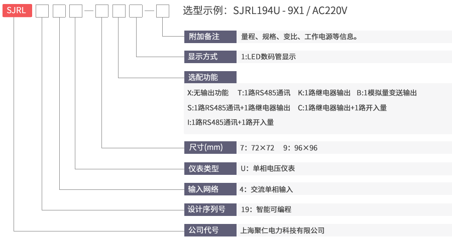 交流單相電（diàn）壓表（biǎo）型號（hào）命名及含義
