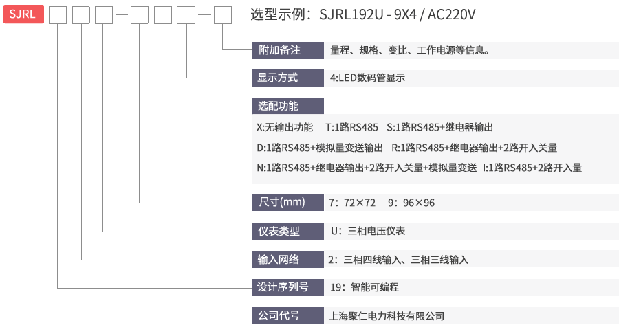 三相電（diàn）壓表型（xíng）號命名及含義