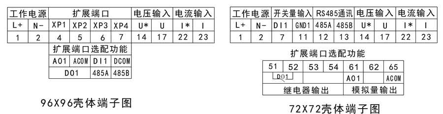 直流（liú）單（dān）相電壓（yā）表接線端子示意圖