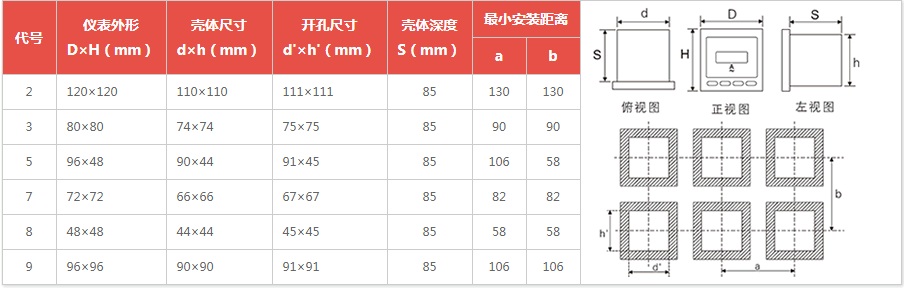 電力儀表外（wài）形及安裝開孔尺寸圖