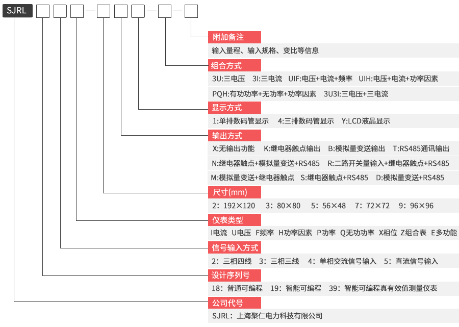 電力儀表（biǎo）型號（hào）命名規則及功能含義圖