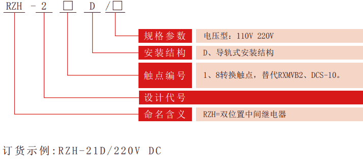 RZH-2D係列雙位置繼電器型號分類
