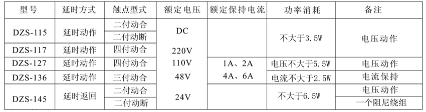 DZS-145保持中間繼電（diàn）器觸點及規格